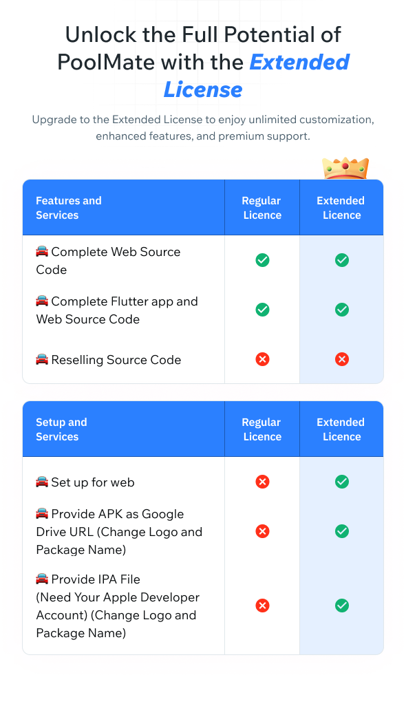 PoolMate | BlaBlaCar Clone | Complete Carpooling Solution in Flutter